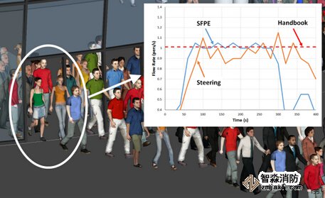 海南消防安全评估海南人员疏散能力模拟分析软件Pathfinder4